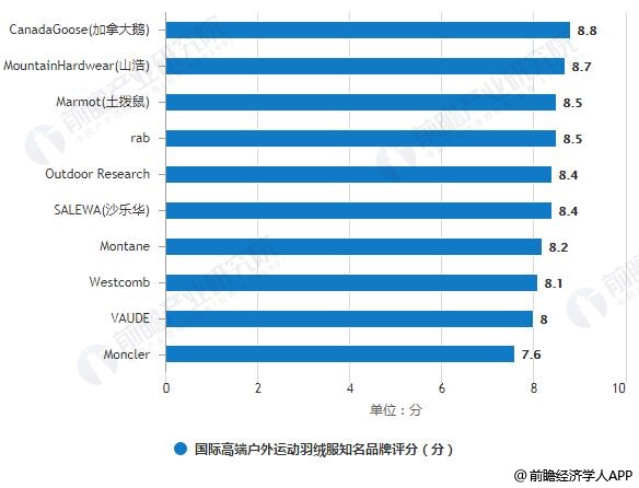 中产追捧的法国跑鞋一年狂销140亿(图1)