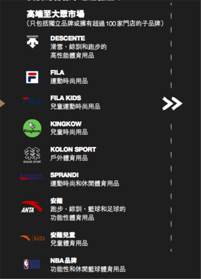 头部运动品牌高管接连大洗牌昂跑亚太一把手升任全球市场官(图1)