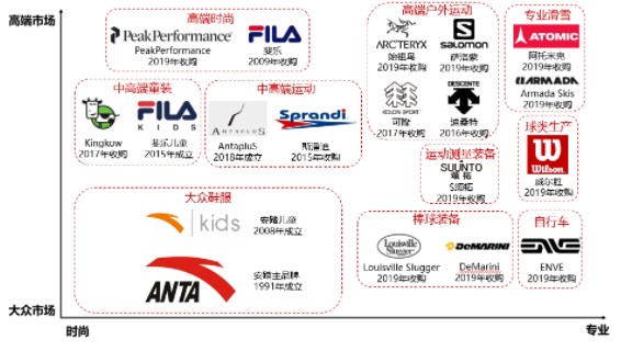 高端运动品牌迪桑特：中产阶级的新宠品质与时尚的完美结合！(图1)