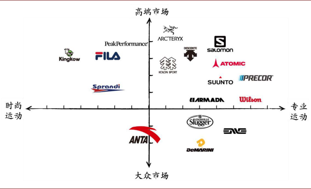 只有不受欢迎的产品没有无法翻身的品牌(图1)